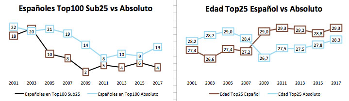 20170712-Clase-Media-Graficos